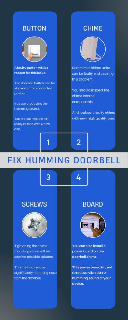 Humming Doorbell Dangerous