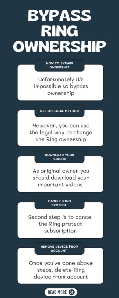 Bypass Ring Ownership