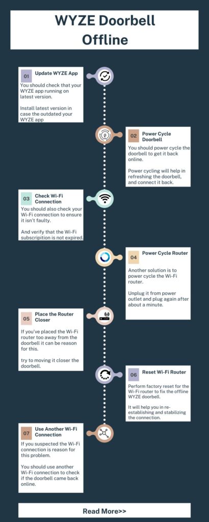 WYZE Doorbell Offline